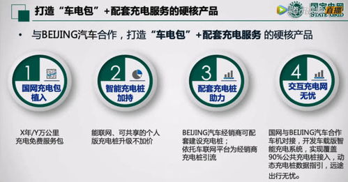 鵬翼騰飛，共享未來 北京汽車發布“鵬翼計劃”劍指10萬使用權交易