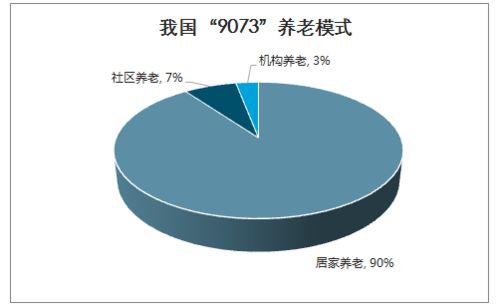 2026智慧養(yǎng)老市場(chǎng)分析 從技術(shù)展示到場(chǎng)景落地，萬(wàn)億藍(lán)海靜待開(kāi)啟