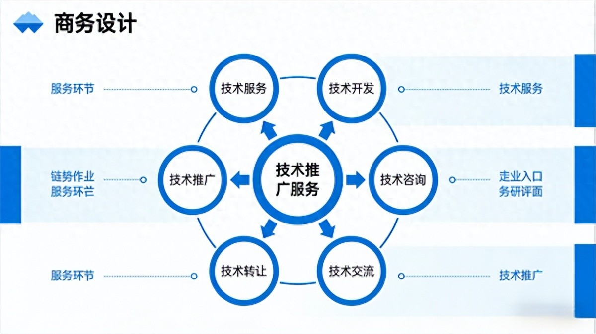 南京驍隆騰科技 以技術(shù)推廣服務(wù)為支點(diǎn)，撬動(dòng)企業(yè)創(chuàng)新發(fā)展新動(dòng)能